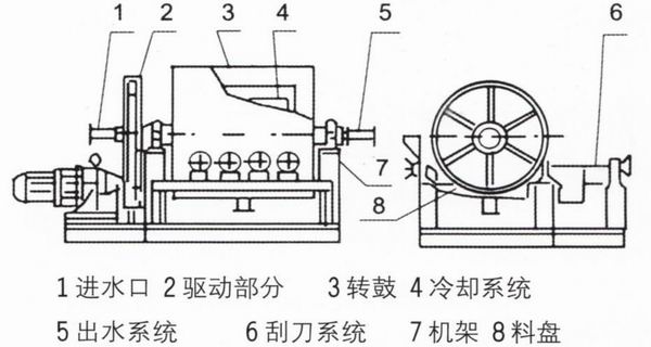 轉鼓式結晶切片機 結片機 制片機