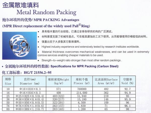 不銹鋼鮑爾環(huán)、不銹鋼矩鞍環(huán)、階梯環(huán)、 無錫中鼎